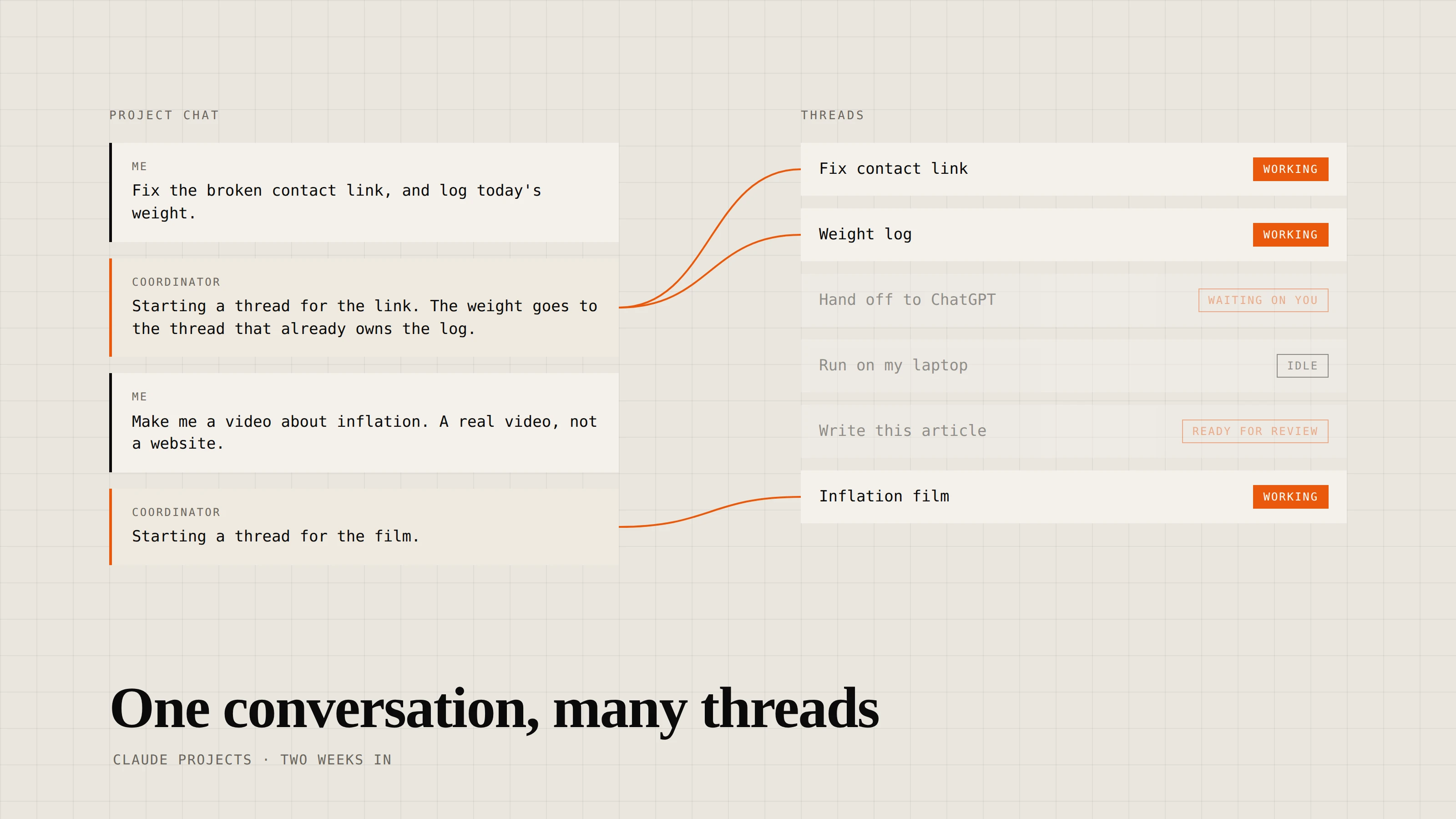 Seven things I like about the new Claude Projects